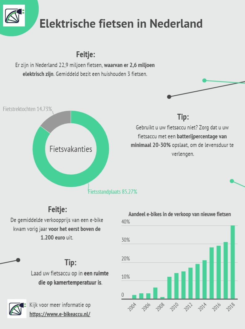 Hoe kan ik de levensduur van de elektrische fiets accu verlengen
