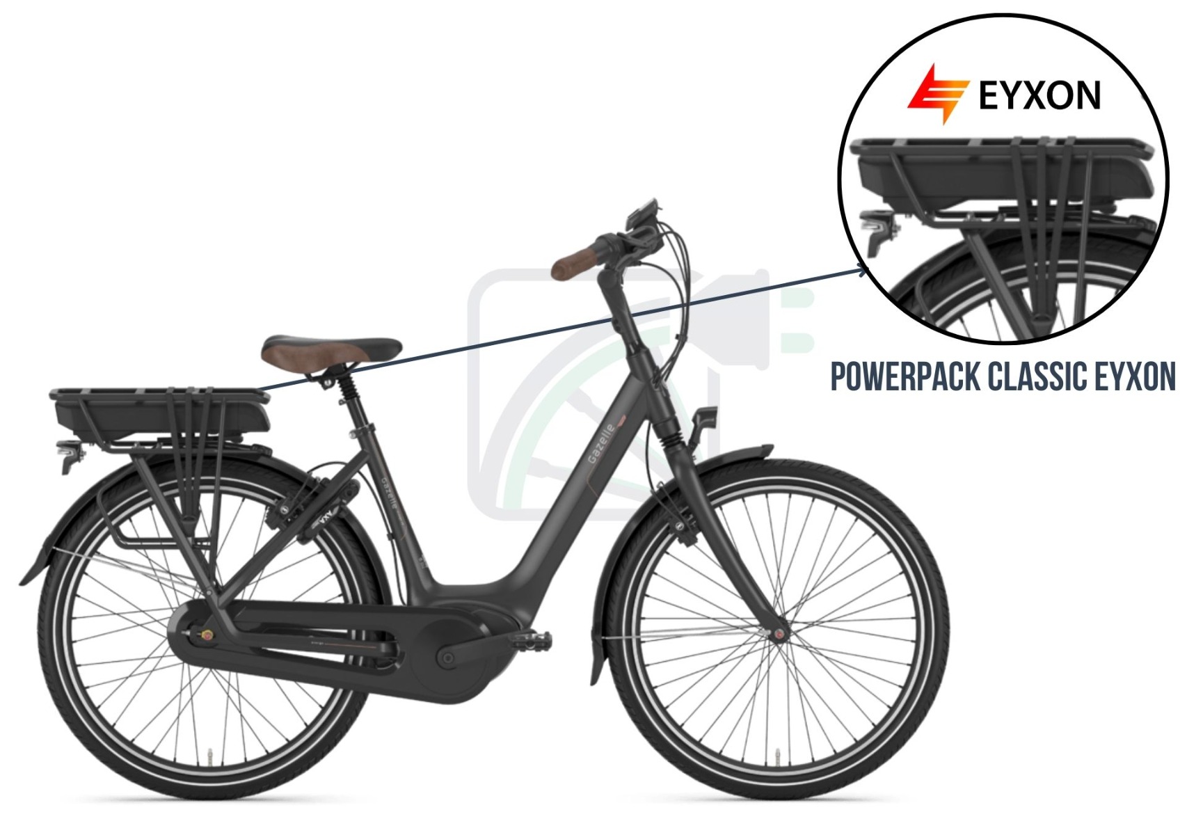 Een deel van de afbeelding is uitvergroot en de accu van de fiets is uitgelicht. De mogelijke accu's voor deze elektrische fiets worden ook genoemd. Dit zijj de Bosch Powerpack classic compatibel accu's van EYXON..