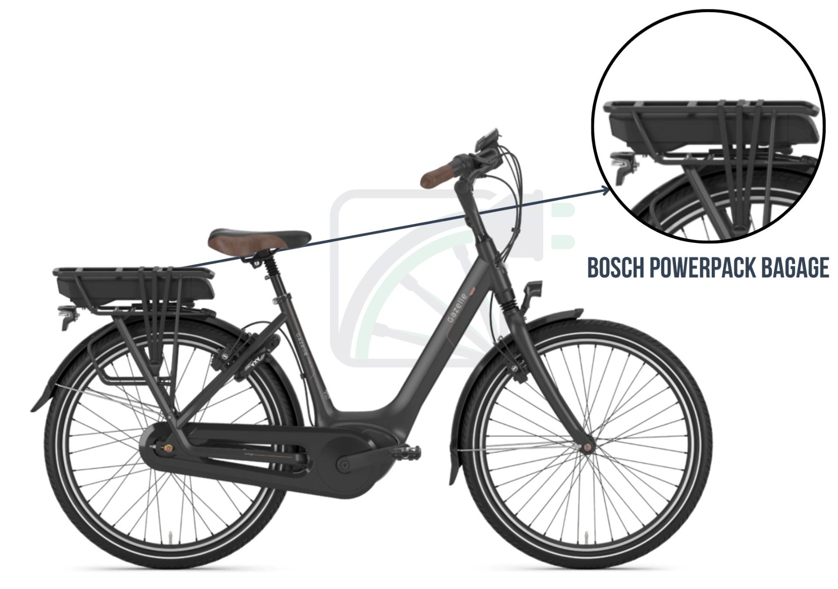 Sur cette image, vous voyez un vélo électrique. L'image met en évidence la batterie et décrit quelles batteries conviennent à ce type de vélo. Dans ce cas, il s'agit du Bosch PowerPack porte-bagages.