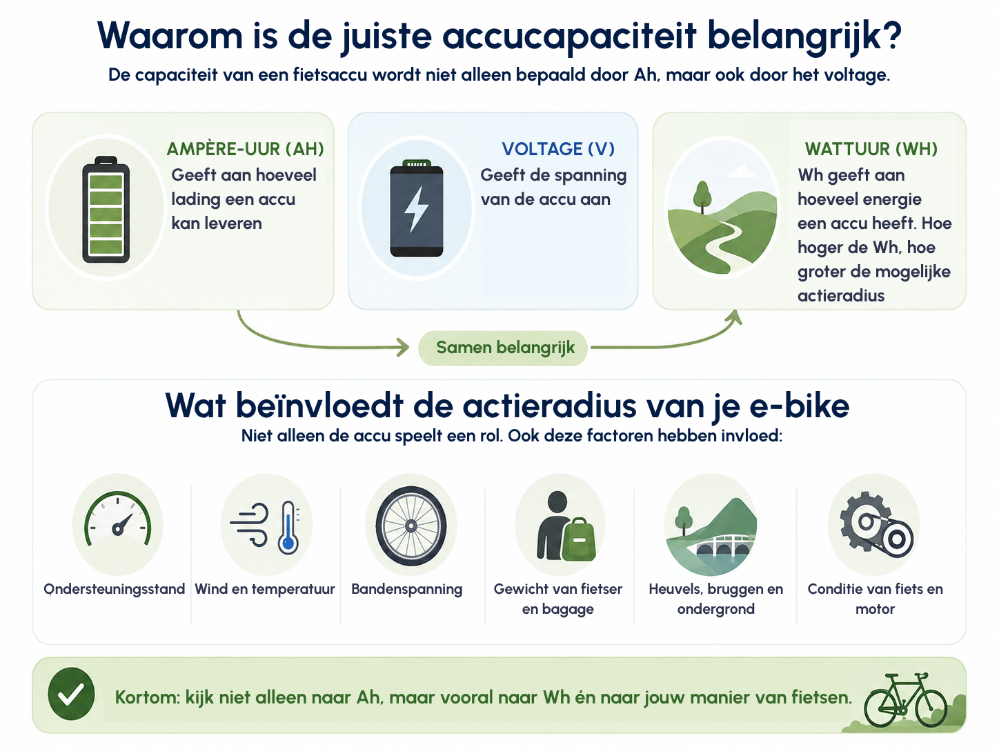 Waarom is de juiste accucapaciteit belangrijk?