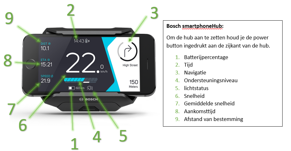 afbeelding van de Bosch smartphonehub waar de control panel te zien zijn en de hub te zien zijn.