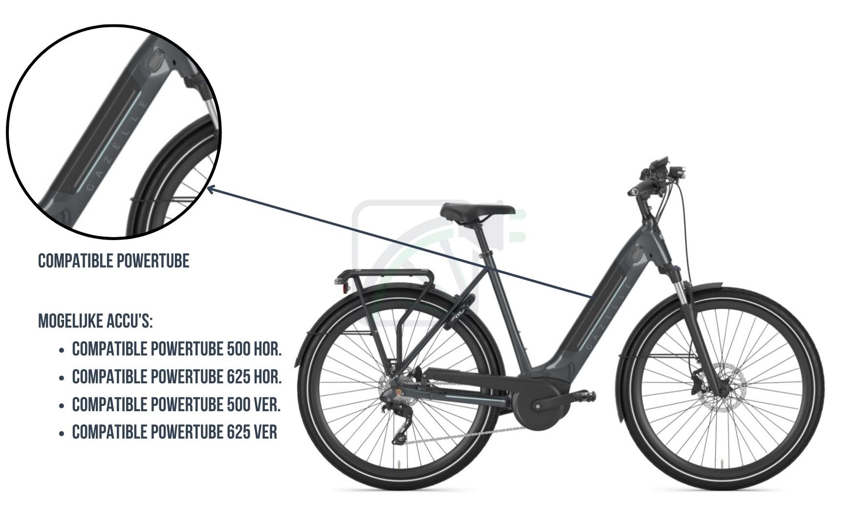 Een deel van de afbeelding is uitvergroot en de accu van de fiets is uitgelicht. De mogelijke accu's voor deze elektrische fiets worden ook genoemd. Dit zijn compatibele Bosch Powertubes.