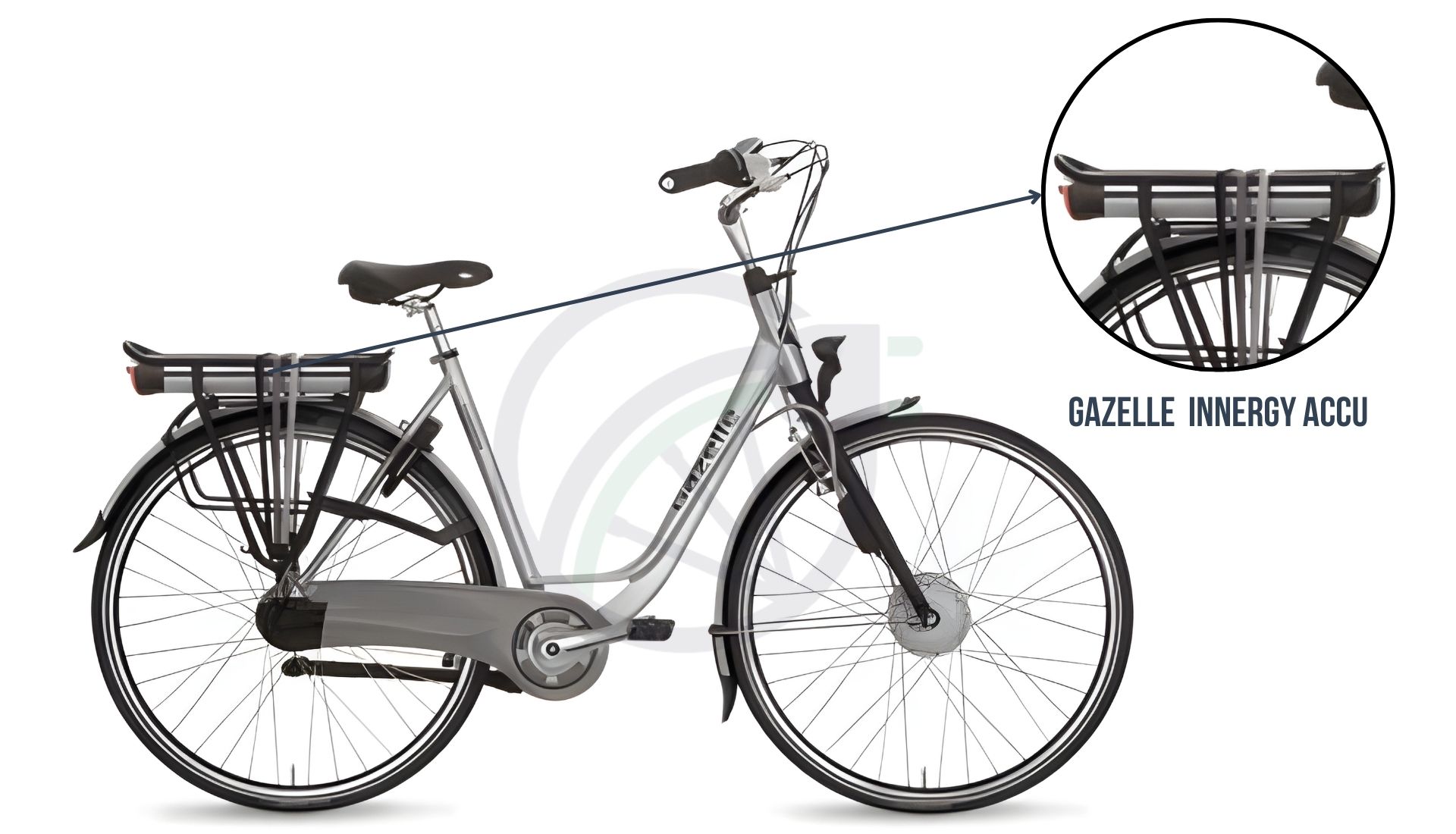 Gazelle elektrische fiets, met daarbij uitgelicht welke accu er in deze elektrische fiets zit. In dit geval is dit de Gazelle Innergy accu. Hierbij je de keuze uit de Gazele Innergy Gold accu, en Gazelle Innergy Zilver accu.