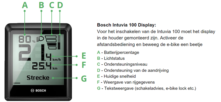 Bosch Intuvia 100 display uitleg
